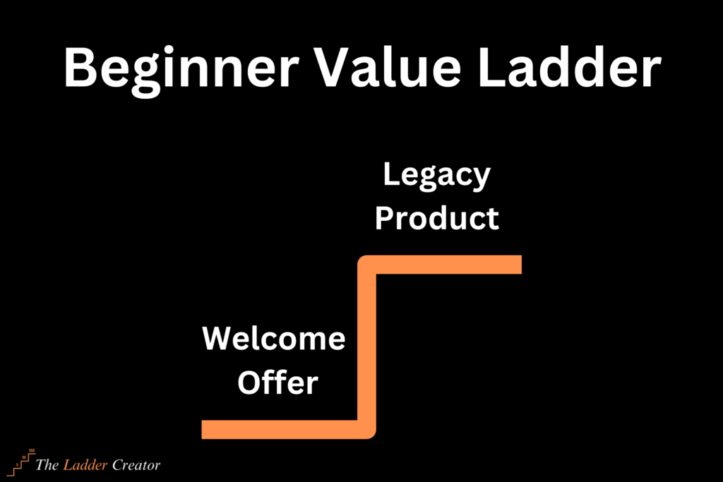 Visual representation of what a beginner value ladder looks like